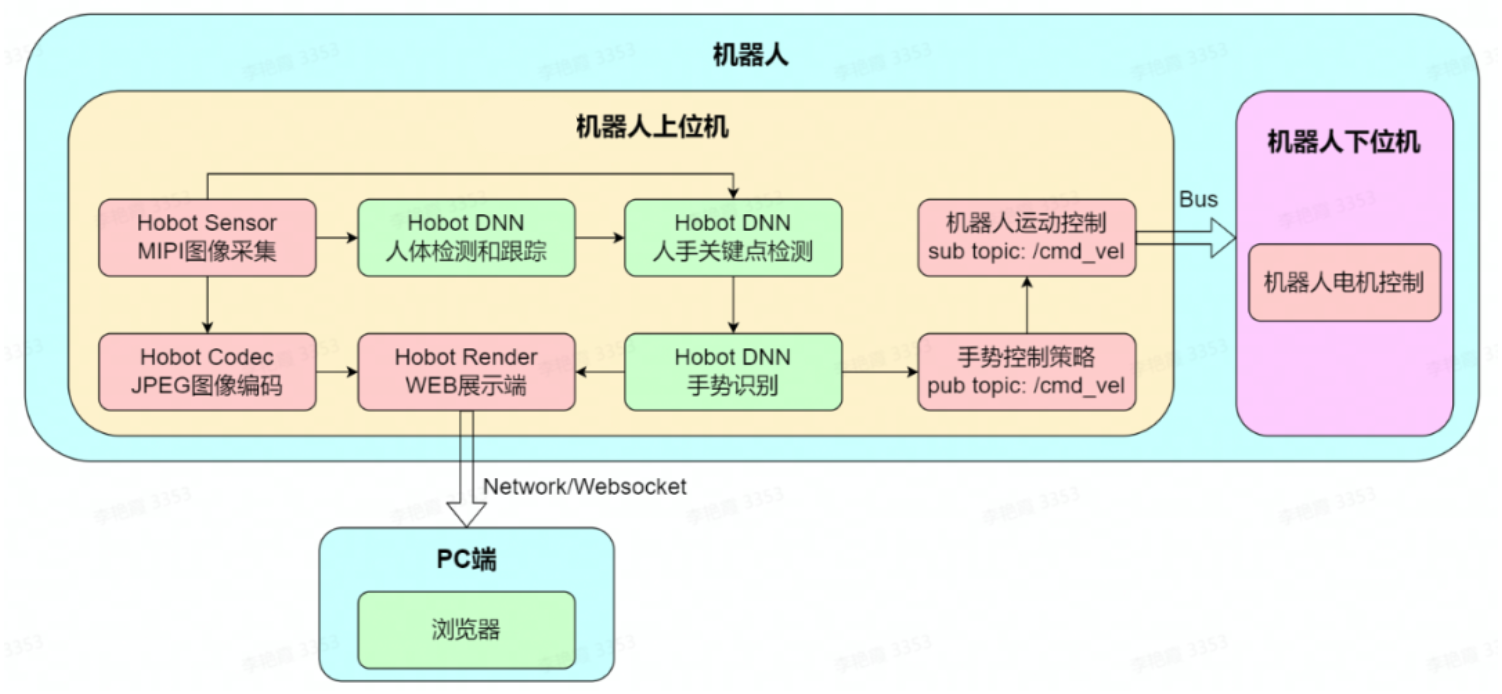 原理简介 20220922181402